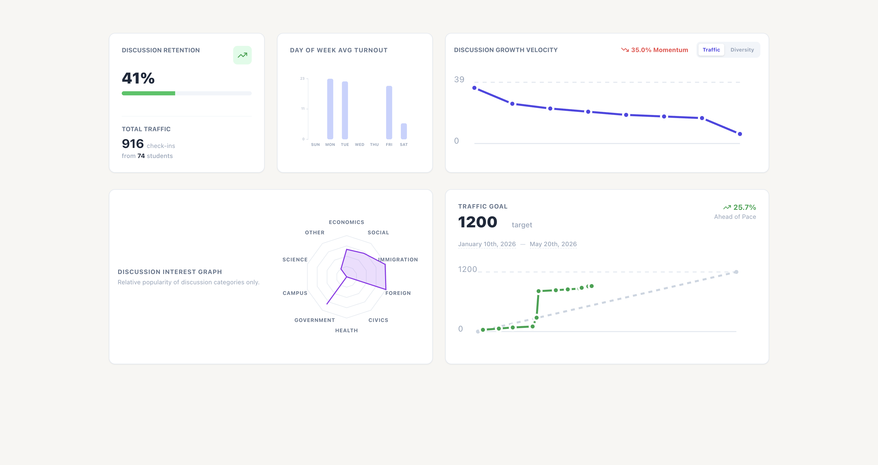 Agora Analytics Dashboard Mockup